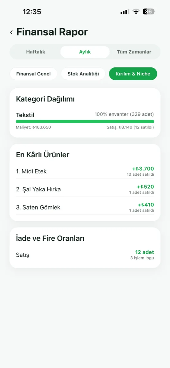 Kârlılık analizi — kategori dağılımı, en kârlı ürünler, fire oranı